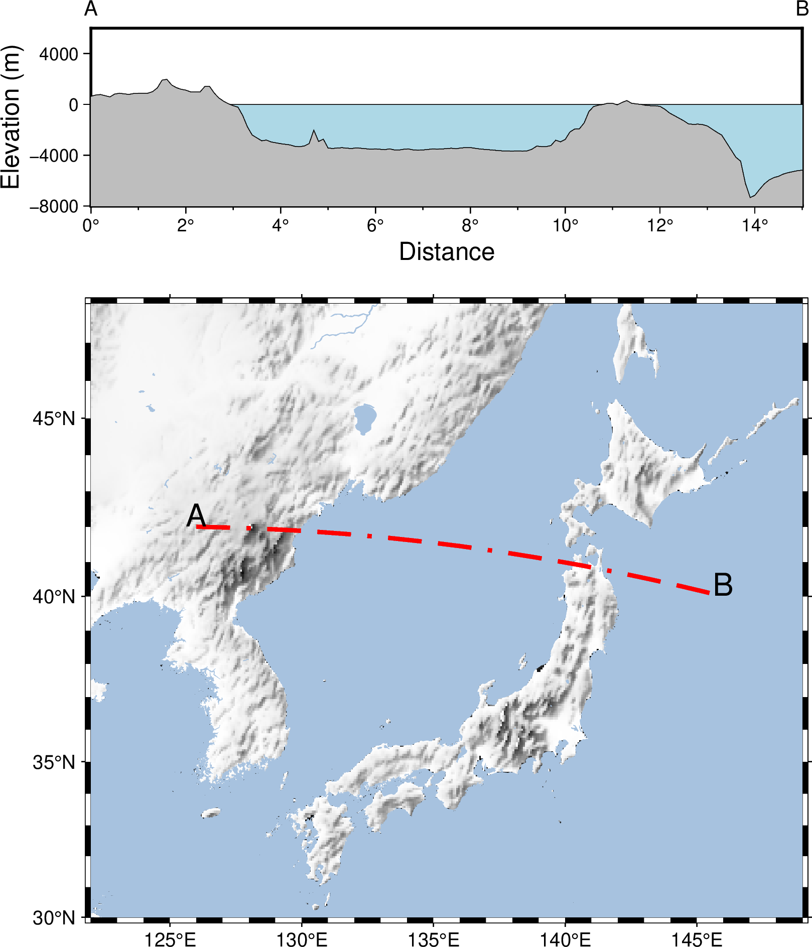 绘制地形起伏剖面图