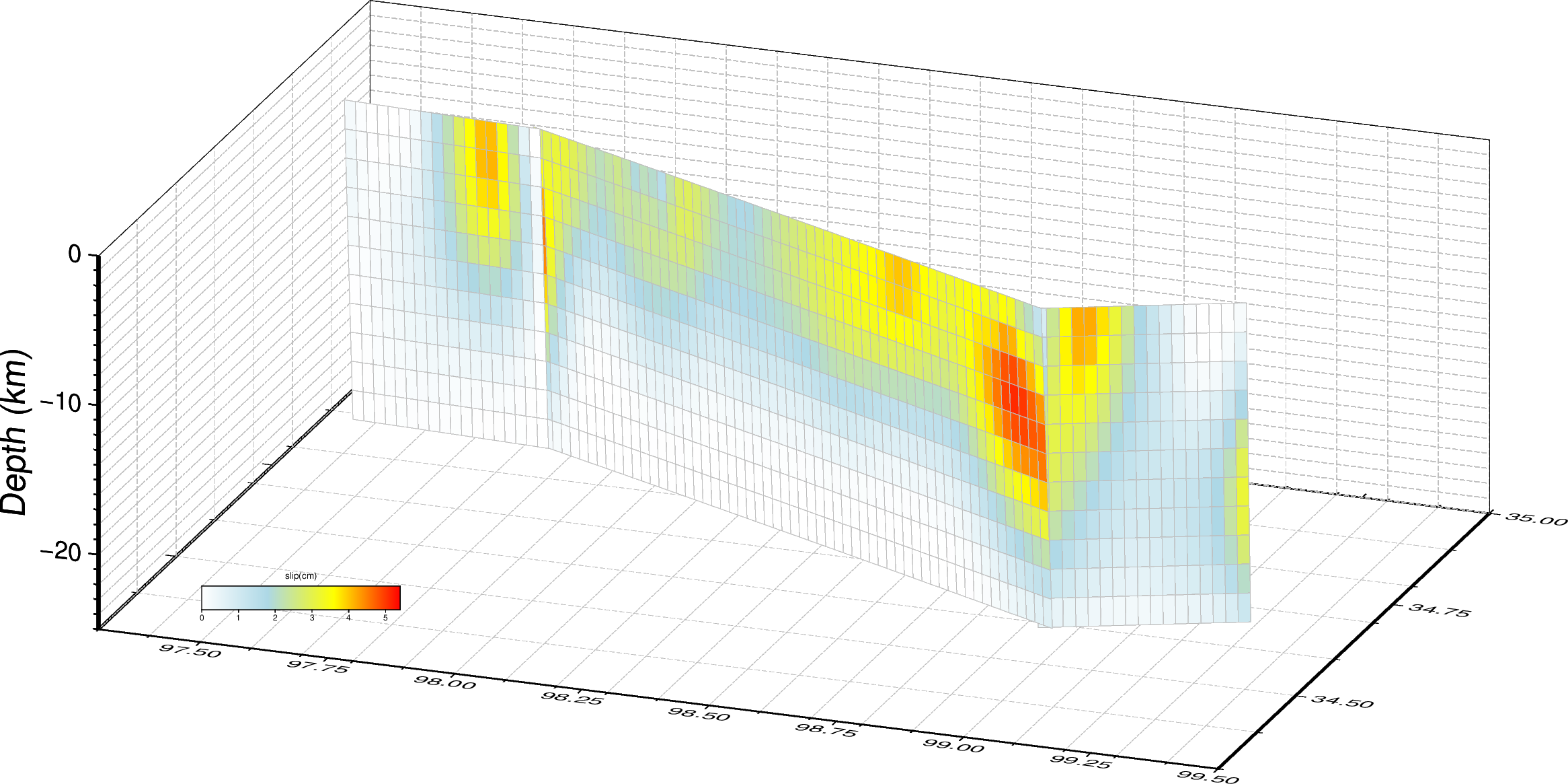 绘制三维有限断层模型