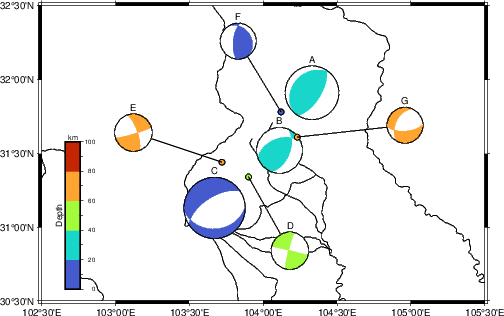 绘制震源球分布图