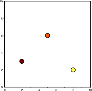 根据数值绘制不同颜色的符号