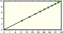 绘制指数坐标轴底图