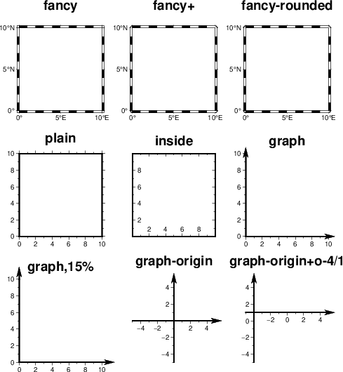 MAP_FRAME_TYPE 控制底图边框类型