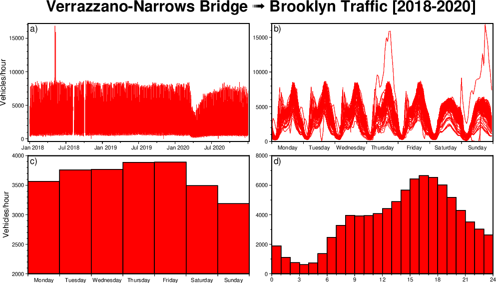 数据综合统计分析示例