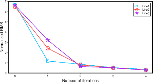 绘制点线图及其图例