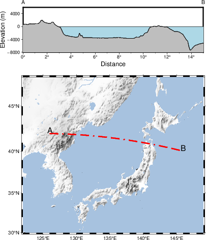 绘制地形起伏剖面图