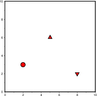 绘制大小、颜色和符号类型都变化的符号