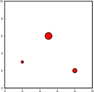 根据数值绘制不同大小的符号