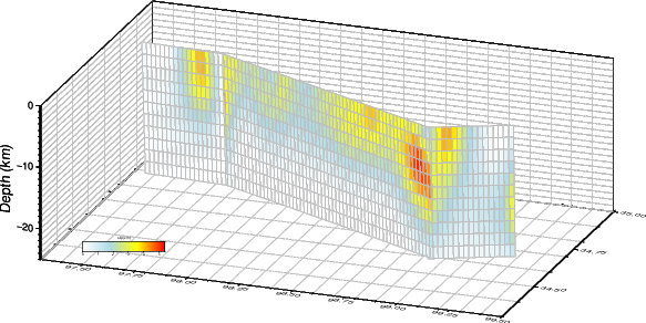 绘制三维有限断层模型